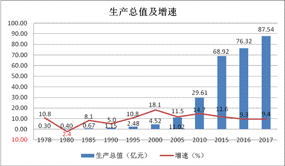 如何看待经济总量_如何看待手机手抄报(3)