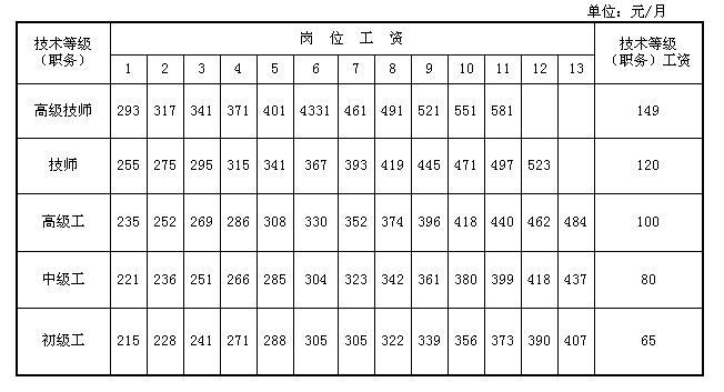 员工岗位职责