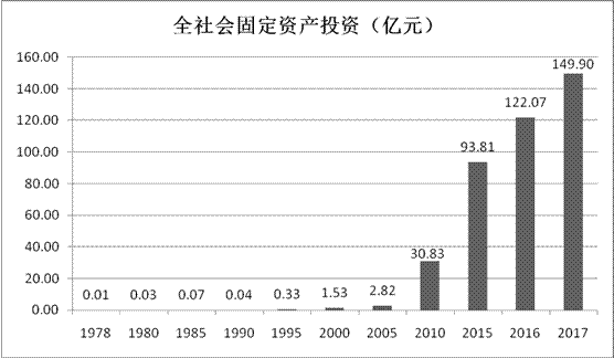 南县经济总量_南县审计局赖勇(3)