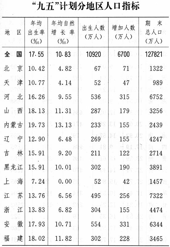 九五后男女各是多少人口_宁夏有多少人口