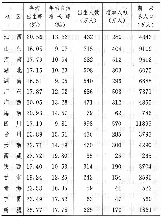 九五后男女各是多少人口_宁夏有多少人口